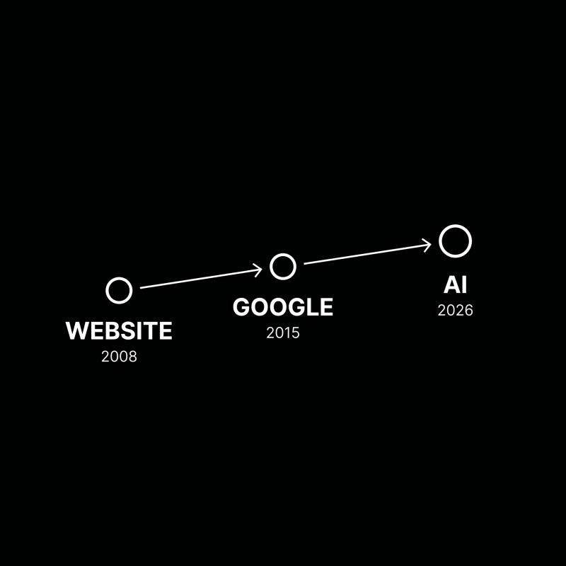 Visibility in AI search