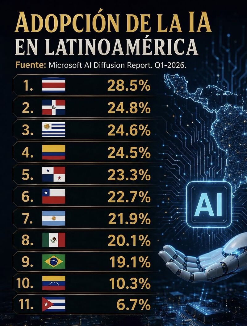 La IA amplifica tu criterio, no lo reemplaza